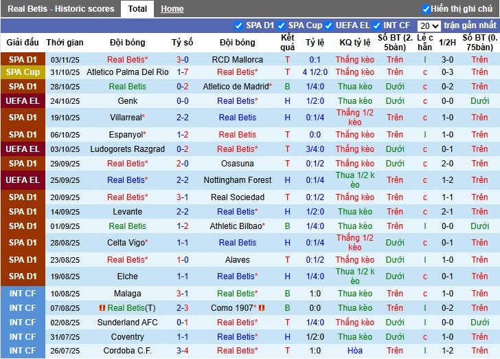 Nhận định Real Betis vs Lyon, 3h ngày 07/11: Chủ nhà gặp khó - Ảnh 2