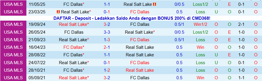 Nhận định Real Salt Lake vs Dallas, 18h00 ngày 30/1: Bùng nổ bàn thắng - Ảnh 3