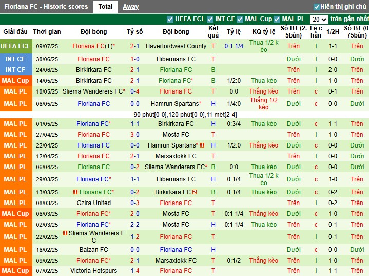 Nhận định Haverfordwest County vs Floriana, 0h ngày 18/07: Chiến thắng thuyết phục - Ảnh 3