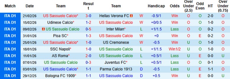 Nhận định Sassuolo vs Atalanta, 21h00 ngày 1/3: Nhọc nhằn giành điểm - Ảnh 3