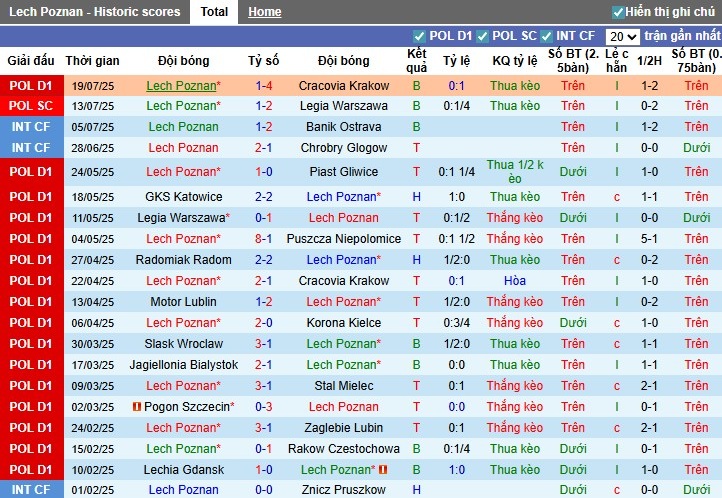 Nhận định, Soi kèo Lech Poznan vs Breidablik, 1h30 ngày 23/07: Giữ lại lợi thế - Ảnh 1