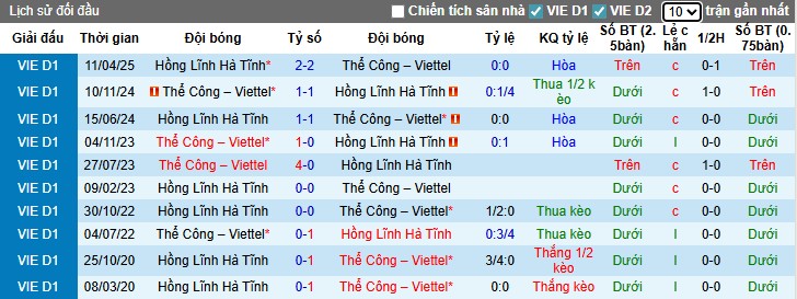 Nhận định Thể Công Viettel vs Hà Tĩnh, 19h15 ngày 28/09: Vùi dập đối thủ - Ảnh 2
