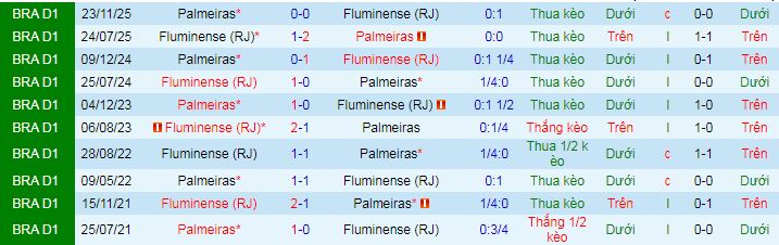 Nhận định Palmeiras vs Fluminense 7h30 ngày 26/2: Tận dụng địa lợi - Ảnh 7