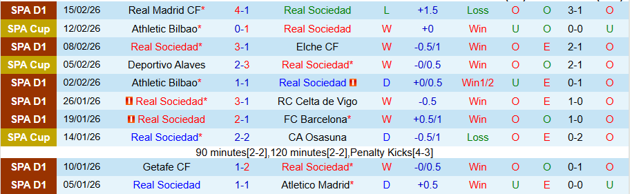 Nhận định Real Sociedad vs Real Oviedo, 20h00 ngày 21/2: Chìm xuống đáy bảng - Ảnh 2