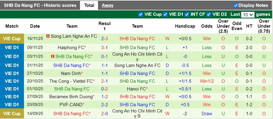 Nhận định HAGL vs Đà Nẵng 17h00 ngày 1/2: 6 điểm đua trụ hạng - Ảnh 3