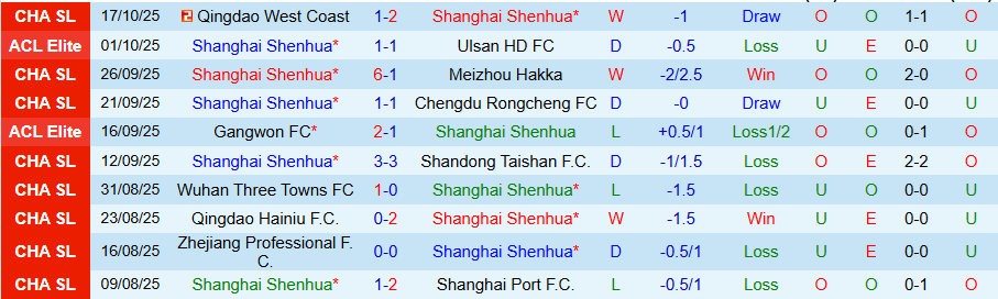 Nhận định Shanghai Shenhua vs Seoul, 19h15 ngày 22/10: Nỗi buồn chủ nhà - Ảnh 2