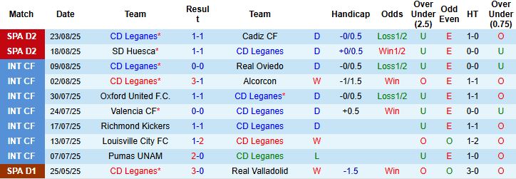 Nhận định Leganes vs Deportivo 02h30 ngày 02/09: Hòa là đẹp - Ảnh 3