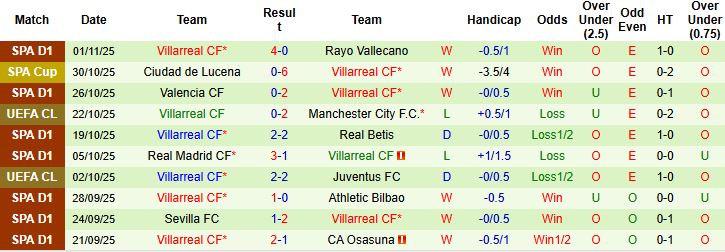 Nhận định Pafos vs Villarreal 00h45 ngày 06/11: Bắt nạt chủ nhà - Ảnh 2