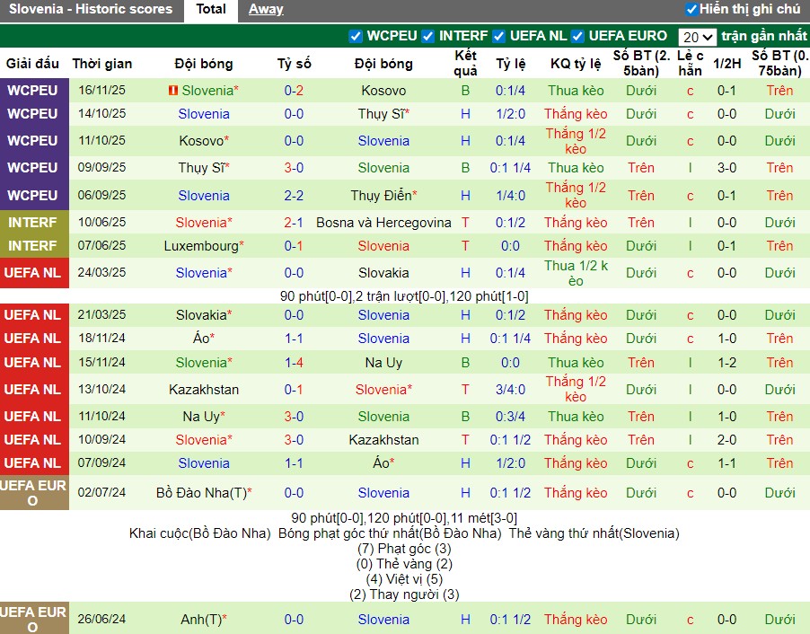 Nhận định Thụy Điển vs Slovenia, 2h45 ngày 19/11: Phong độ trái ngược - Ảnh 3