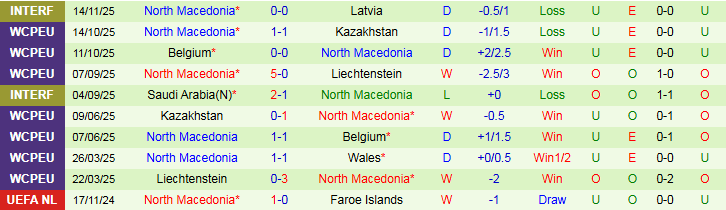 Nhận định Wales vs Bắc Macedonia 2h45 ngày 19/11: Chủ nhà gặp khó - Ảnh 3