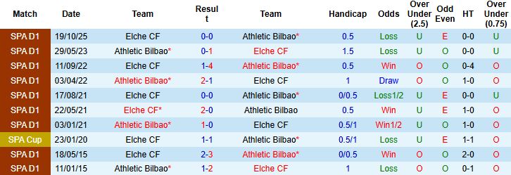Nhận định Bilbao vs Elche 03h00 ngày 21/02: Nhấn chìm đội khách - Ảnh 4
