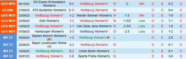 Nhận định Nữ Wolfsburg vs Nữ PSG 2h00 ngày 9/10: Điểm tựa sân nhà - Ảnh 2