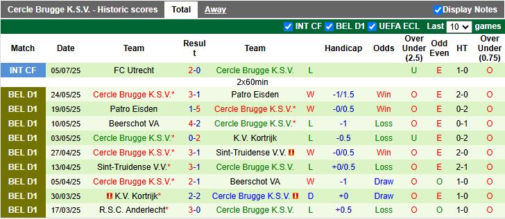 Nhận định, Soi kèo AS Monaco vs Cercle Brugge 23h30 ngày 11/7: Đối thủ dễ chịu - Ảnh 3