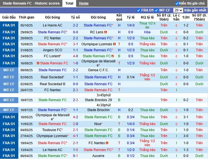 Nhận định Rennes vs Auxerre, 22h15 ngày 19/10: Lợi thế sân nhà - Ảnh 2