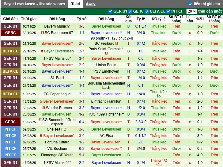 Nhận định Benfica vs Leverkusen, 3h ngày 06/11: Thế trận hấp dẫn - Ảnh 3