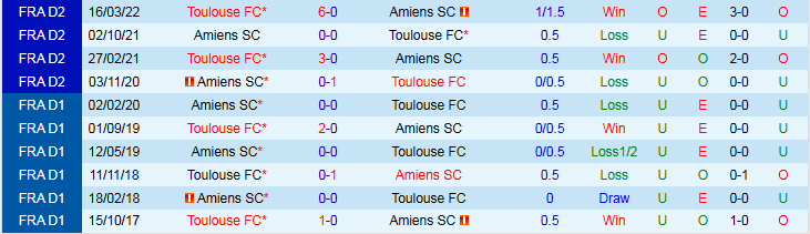 Nhận định Toulouse vs Amiens 2h30 ngày 5/2: Khách khó bước tiếp - Ảnh 4
