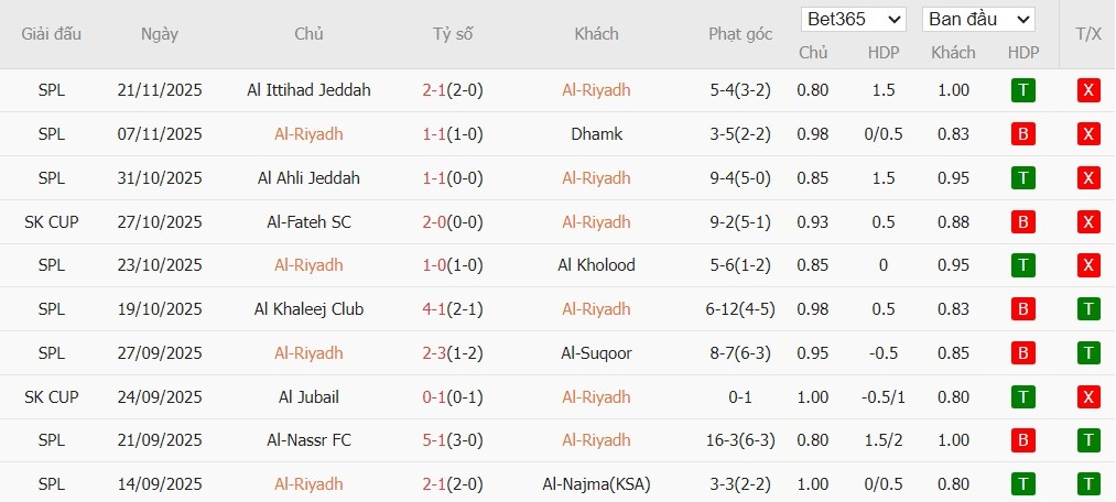 Nhật định phạt góc Al-Riyadh vs Al-Ettifaq, 0h30 ngày 26/12 - Ảnh 2