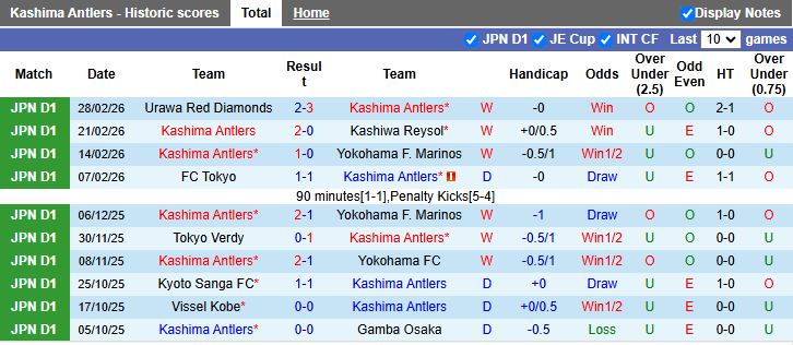 Nhận định Kashima Antlers vs Tokyo Verdy 14h00 ngày 7/3: Củng cố ngôi đầu - Ảnh 2