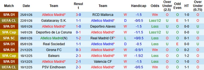 Nhận định Atletico Madrid vs Bodo Glimt, 3h00 ngày 29/1: Còn cửa nhóm trên - Ảnh 2