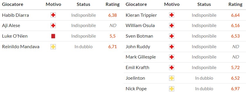 Nhật định phạt góc Sunderland vs Newcastle, 21h ngày 14/12 - Ảnh 2