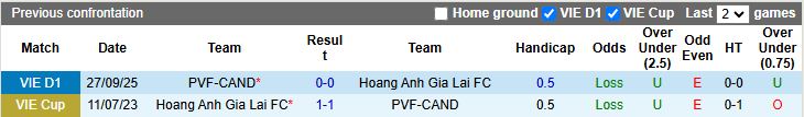 Nhận định HAGL vs PVF-CAND 15h30 ngày 27/12: Thắng để vô địch - Ảnh 1