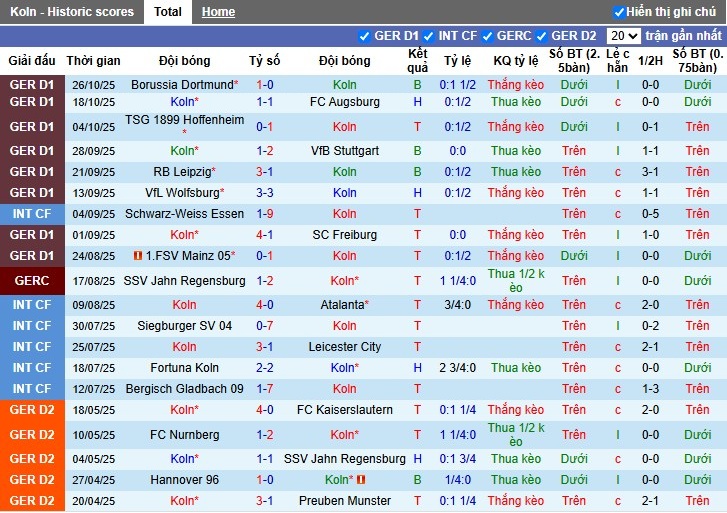 Nhận định Koln vs Bayern Munich, 2h45 ngày 30/10: Đôi công hấp dẫn - Ảnh 2