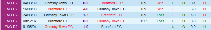 Nhận định Grimsby Town vs Brentford 2h45 ngày 29/10: Khó cản Bầy Ong - Ảnh 4