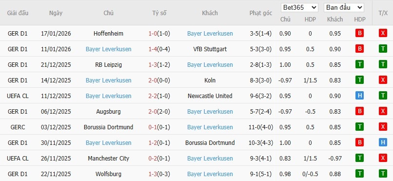 Nhật định phạt góc Olympiacos vs Leverkusen, 3h ngày 21/01 - Ảnh 5