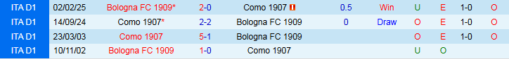 Nhận định Bologna vs Como 23h30 ngày 30/8: Khách gây bất ngờ - Ảnh 4