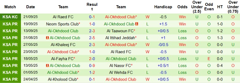 Nhận định Al Hilal vs Al-Okhdood Club, 1h00 ngày 26/9: Không chút nương tay - Ảnh 4
