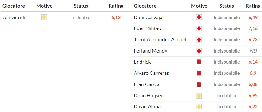 Nhật định phạt góc Alaves vs Real Madrid, 3h ngày 15/12 - Ảnh 2