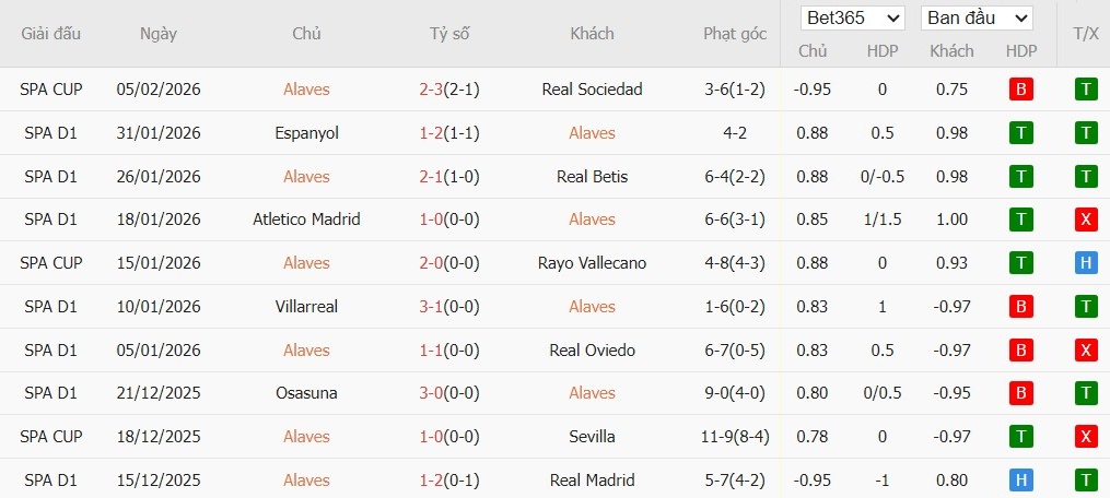 Nhật định phạt góc Alaves vs Getafe, 20h ngày 08/02 - Ảnh 4