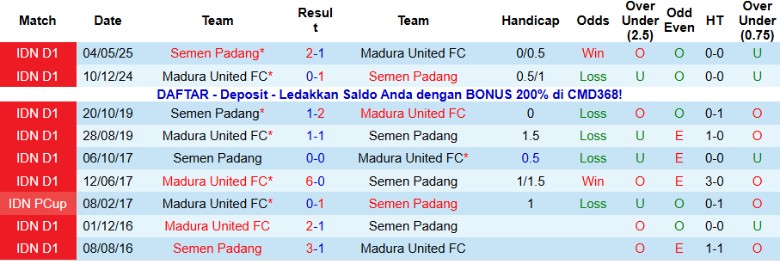 Nhận định Madura United vs Semen Padang, 19h00 ngày 28/12: Đại chiến người cùng khổ - Ảnh 2