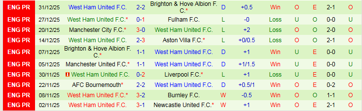 Nhận định Wolves vs West Ham 22h00 ngày 3/1: Còn nước còn tát - Ảnh 3