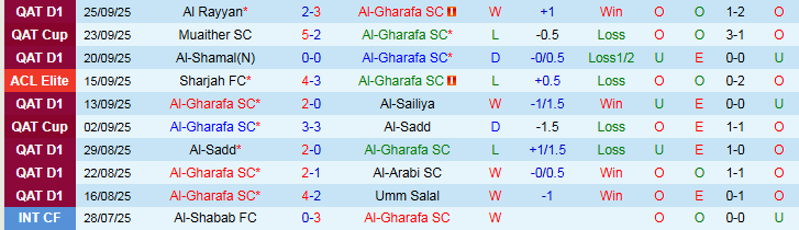 Nhận định Al-Gharafa vs Al Shorta 23h00 ngày 29/9: Điểm tựa sân nhà - Ảnh 2