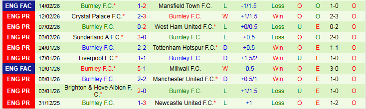 Nhận định Chelsea vs Burnley 22h00 ngày 21/2: Thể hiện bản lĩnh - Ảnh 3