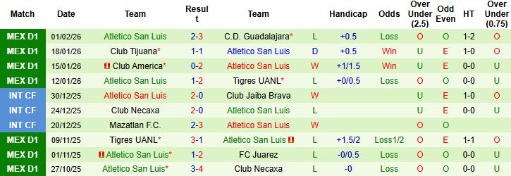 Nhận định Club Necaxa vs Atletico San Luis 08h00 ngày 07/02: Tin vào chủ nhà - Ảnh 2