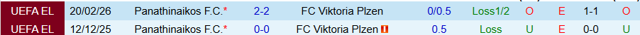 Nhận định Viktoria Plzen vs Panathinaikos, 00h45 ngày 27/2: Tiếp tục hòa nhau - Ảnh 3