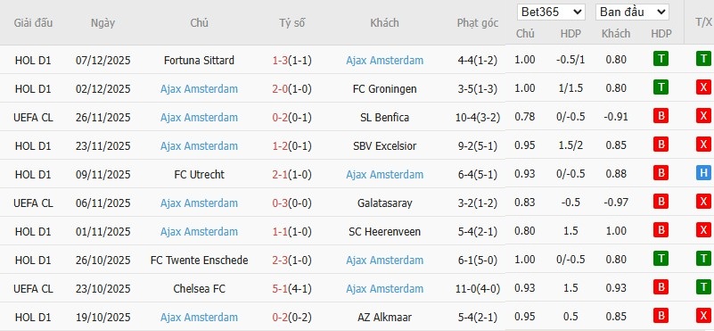 Nhật định phạt góc Qarabag vs Ajax, 0h45 ngày 11/12 - Ảnh 5