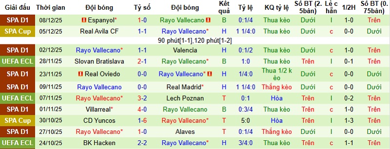 Nhận định Jagiellonia Bialystok vs Vallecano 0h45 ngày 12/12: Thế trận giằng co - Ảnh 3