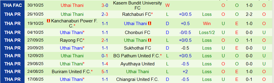 Nhận định Bangkok United vs Uthai Thani, 18h30 ngày 2/11: Sức mạnh vượt trội - Ảnh 1