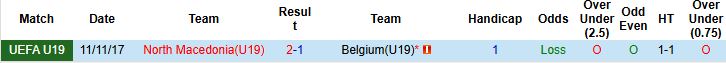 Nhận định U19 Bắc Macedonia vs U19 Bỉ 21h00 ngày 12/11: Khách thắng tối thiểu - Ảnh 4