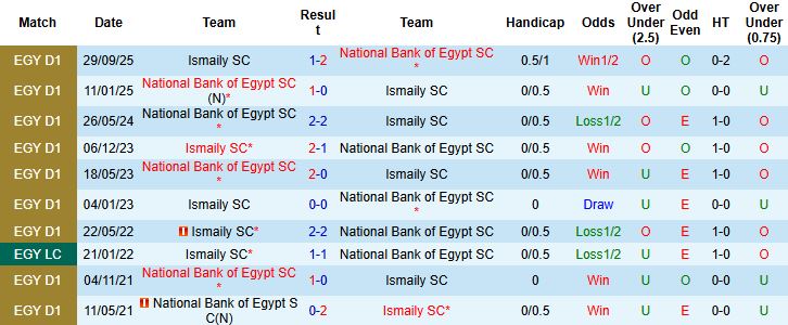 Nhận định National Bank of Egypt vs Ismaily 1h00 ngày 13/01 - Ảnh 4