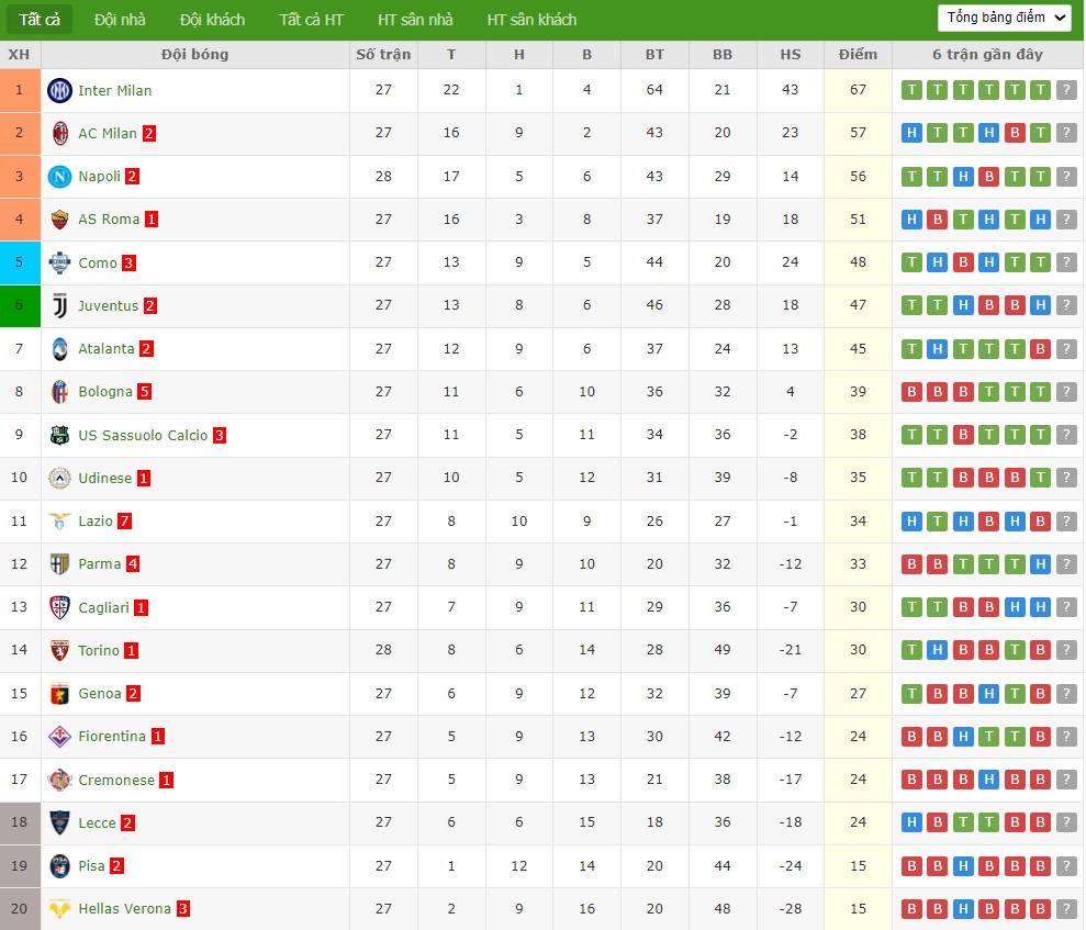 Nhật định phạt góc Atalanta vs Udinese, 0h ngày 08/03 - Ảnh 5