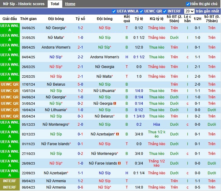 Nhận định Nữ Síp vs Nữ Albania, 22h59 ngày 24/10: Thắng lợi nhọc nhằn - Ảnh 2