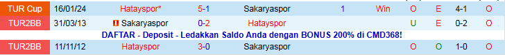 Nhận định Sakaryaspor vs Hatayspor 0h00 ngày 16/12: Cơ hội cho khách - Ảnh 4