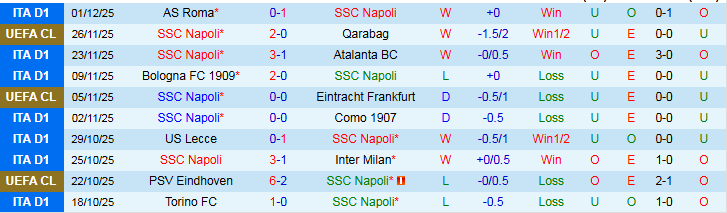 Nhận định Napoli vs Cagliari 0h00 ngày 4/12: Không có bất ngờ - Ảnh 2