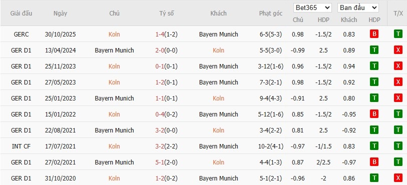 Nhật định phạt góc Koln vs Bayern Munich, 2h30 ngày 15/01 - Ảnh 6