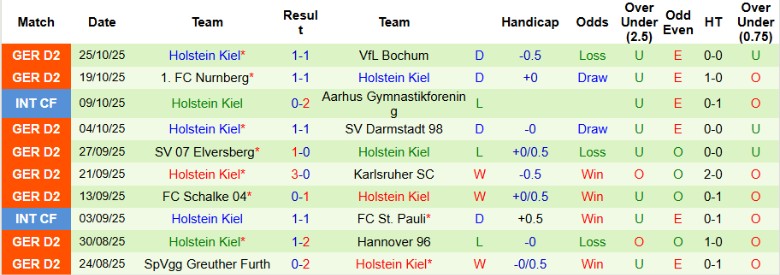 Nhận định Wolfsburg vs Holstein Kiel, 0h30 ngày 29/10: Vất vả vượt ải - Ảnh 4