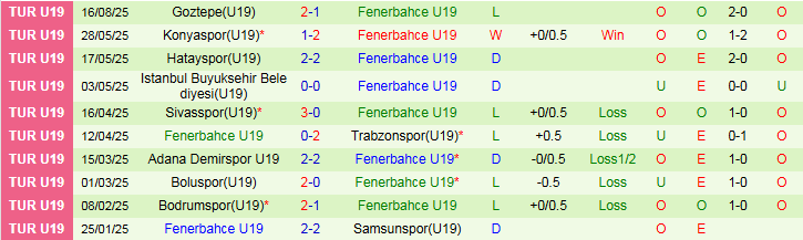 Nhận định Genclerbirligi vs Fenerbahce 23h00 ngày 31/8: Tìm lại niềm vui - Ảnh 3